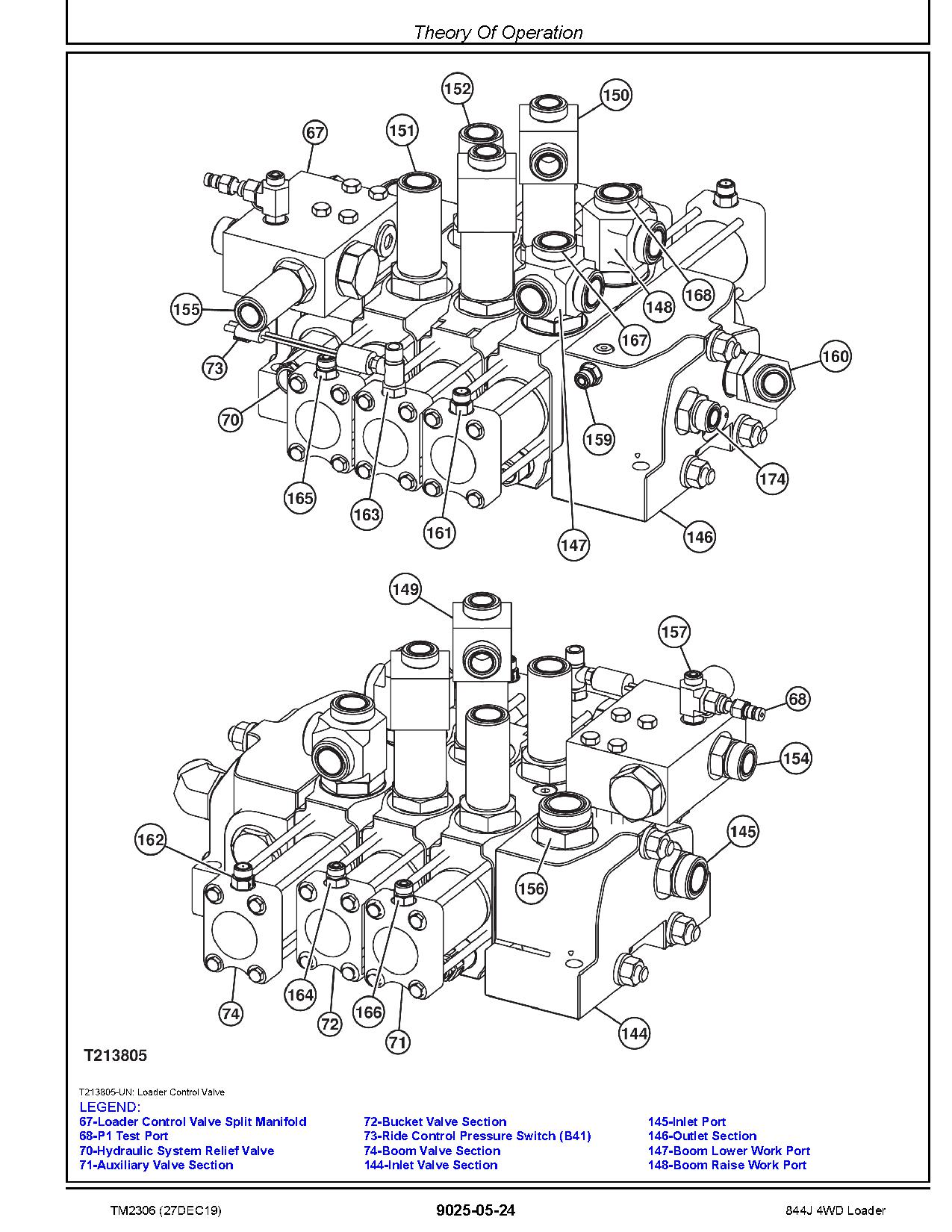 John Deere 844J 4WD Loaders Operation Test Manual TM2306 (4)