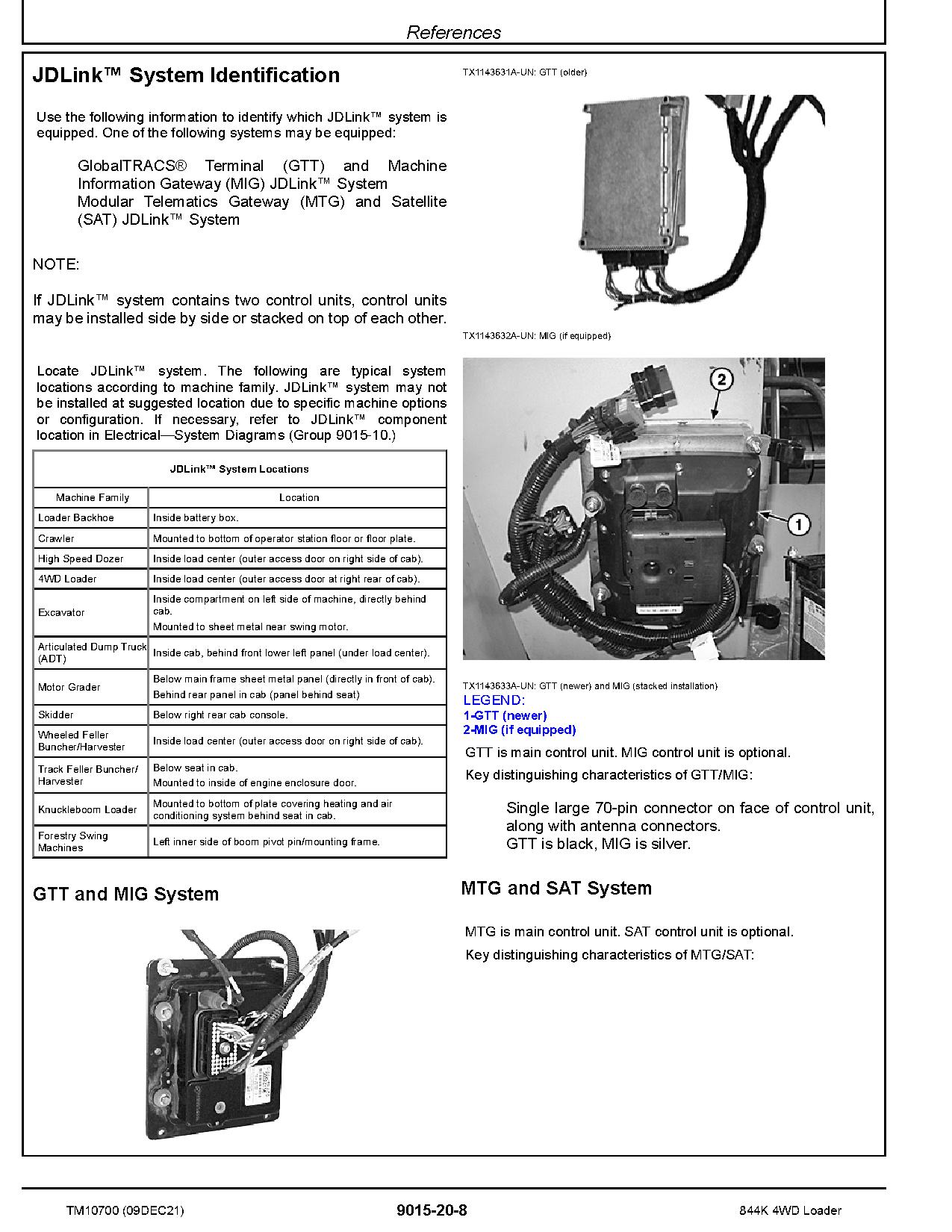 John Deere 844K 4WD Loaders Operation Test Manual TM10700 (2)