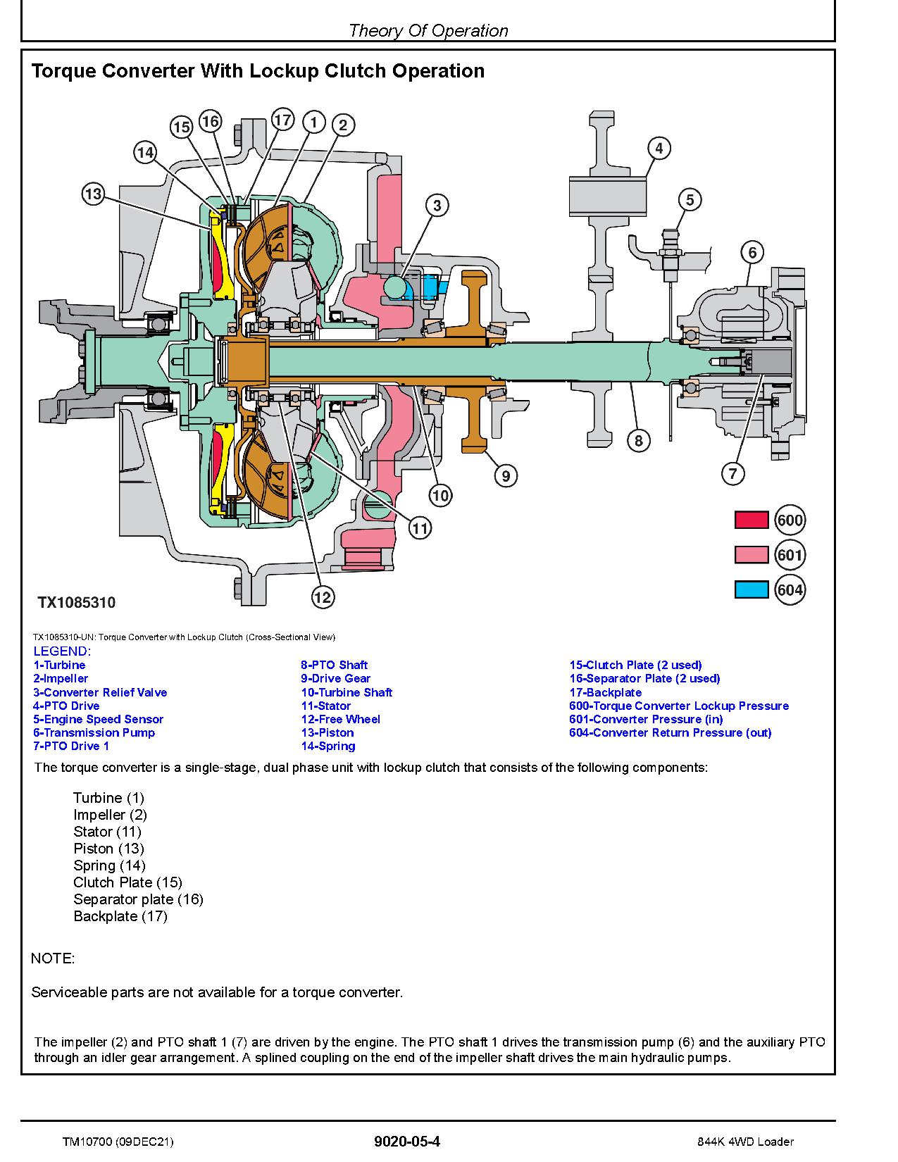 John Deere 844K 4WD Loaders Operation Test Manual TM10700 (3)