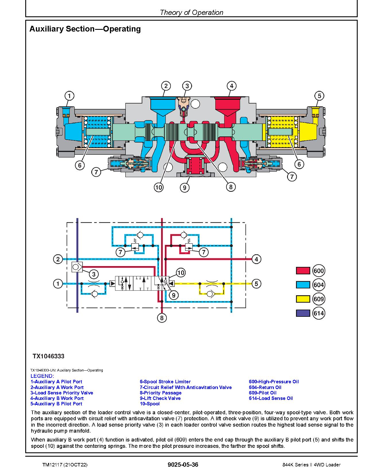 John Deere 844K 4WD Loaders Operation Test Manual TM12117 (4)
