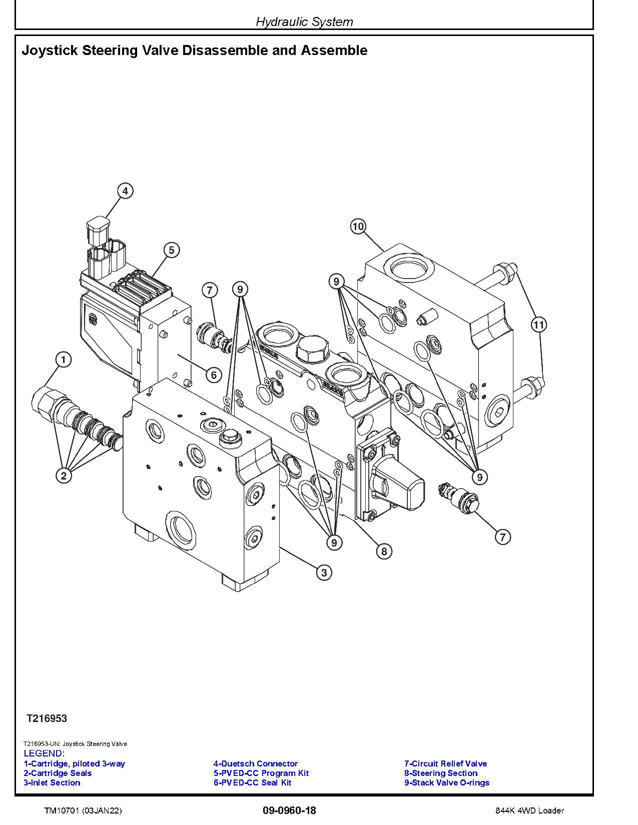 John Deere 844K 4WD Loaders Repair Manual TM10701 (3)