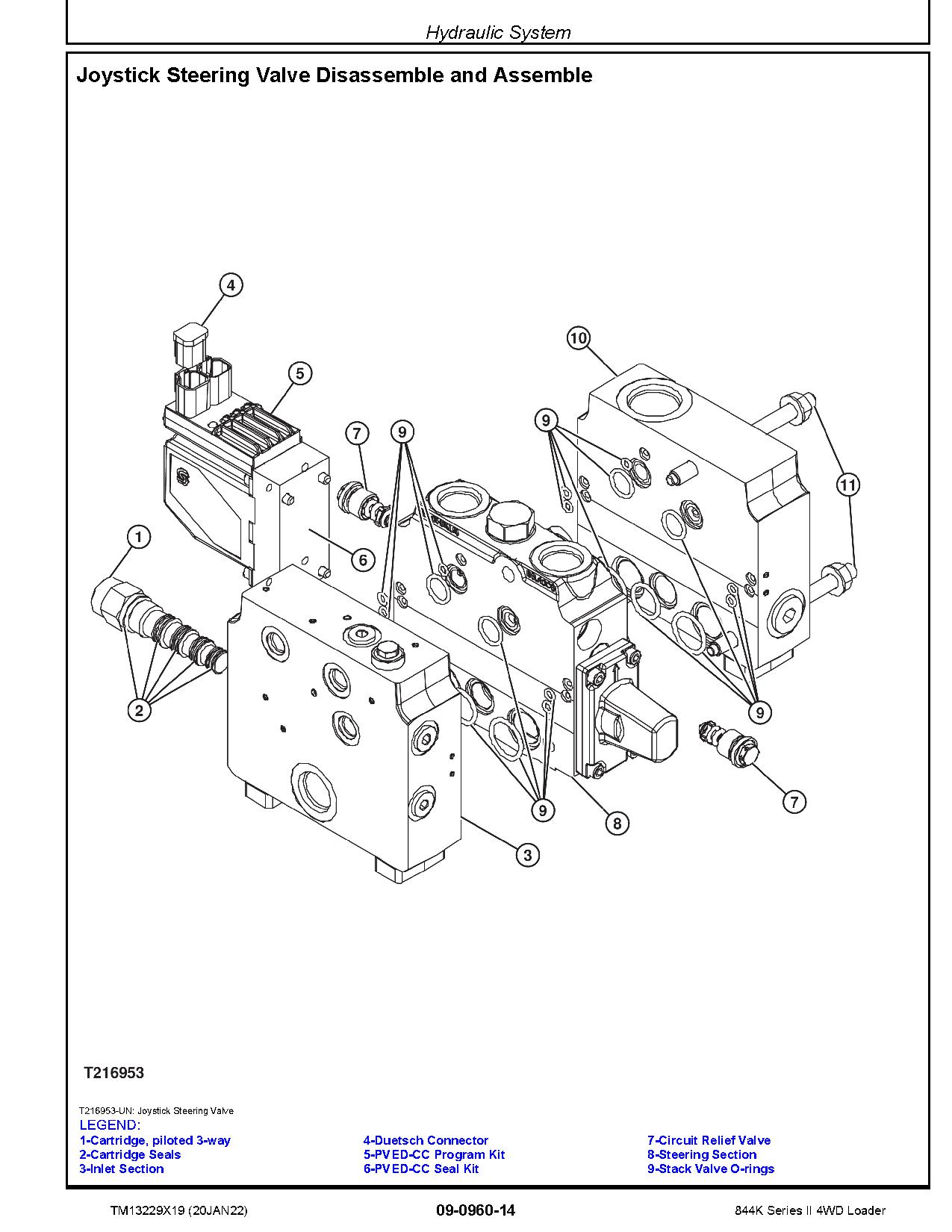 John Deere 844K II 4WD Loaders Repair Manual TM13229X19 (4)