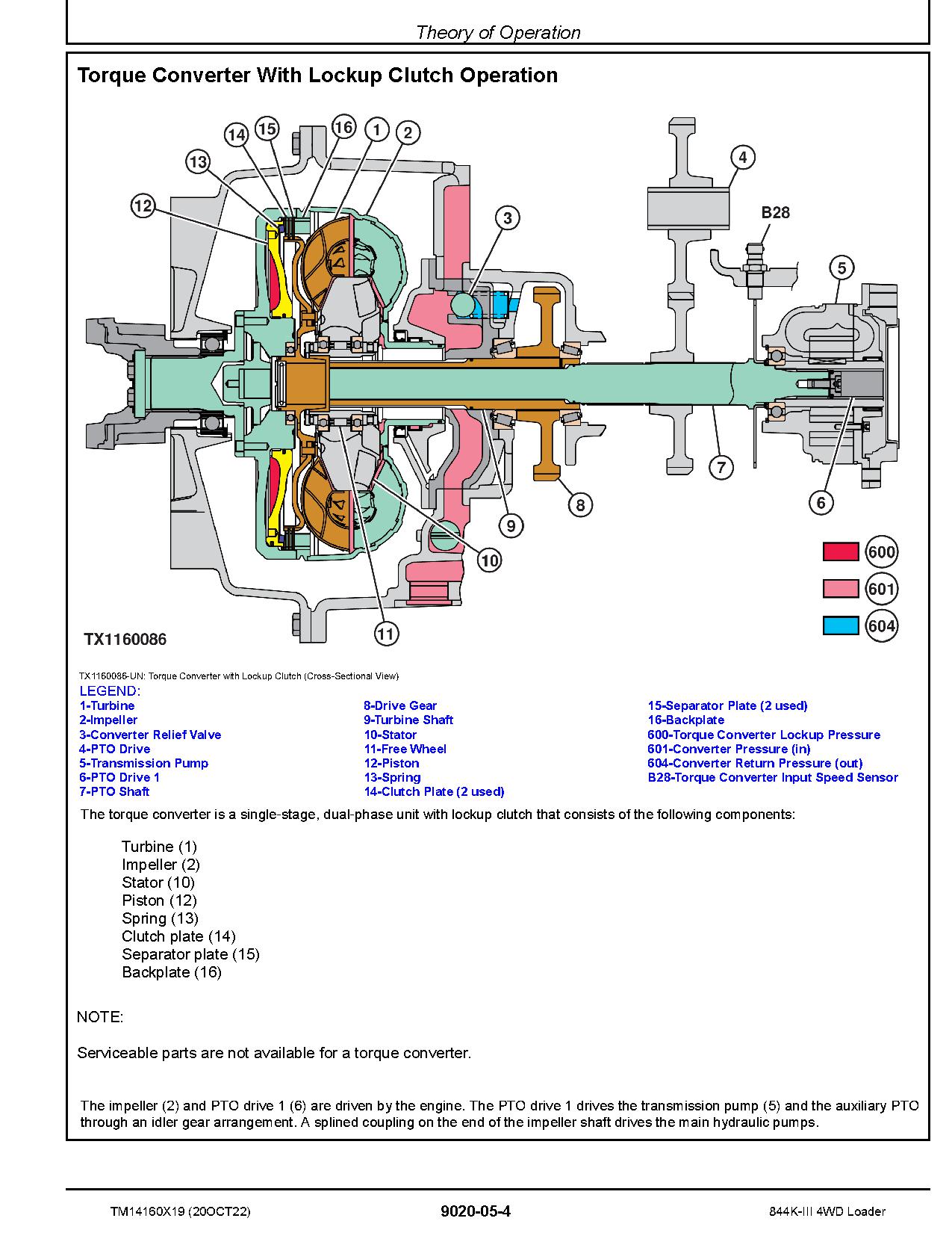 John Deere 844K III 4WD Loaders Operation Test Manual TM14160X19 (3)