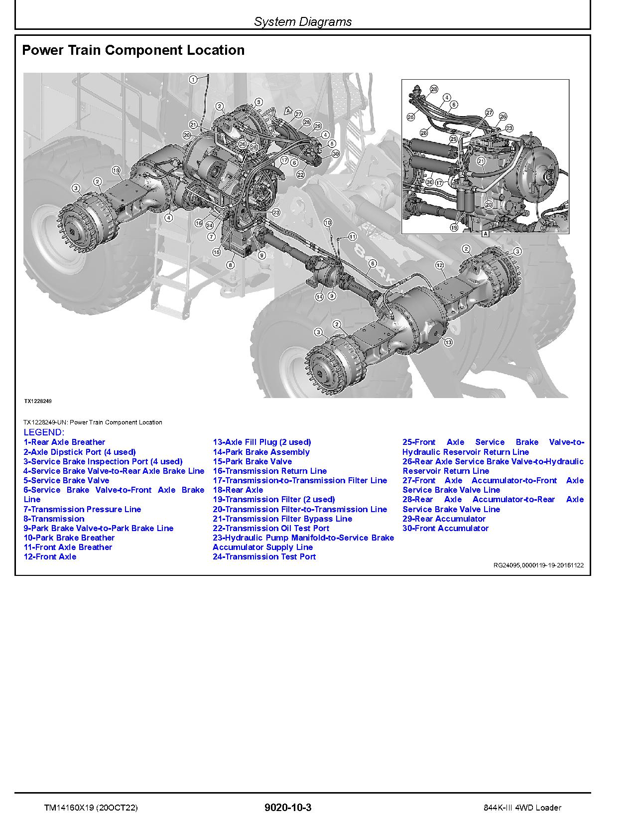 John Deere 844K III 4WD Loaders Operation Test Manual TM14160X19 (4)