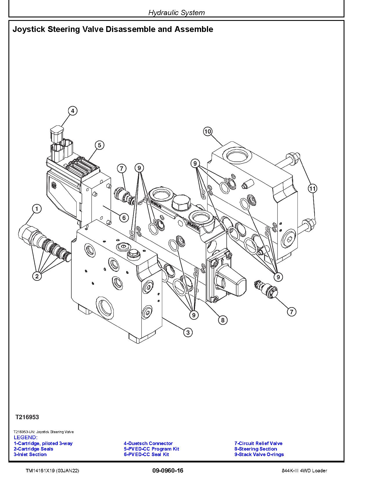 John Deere 844K III 4WD Loaders Repair Manual TM14161X19 (3)