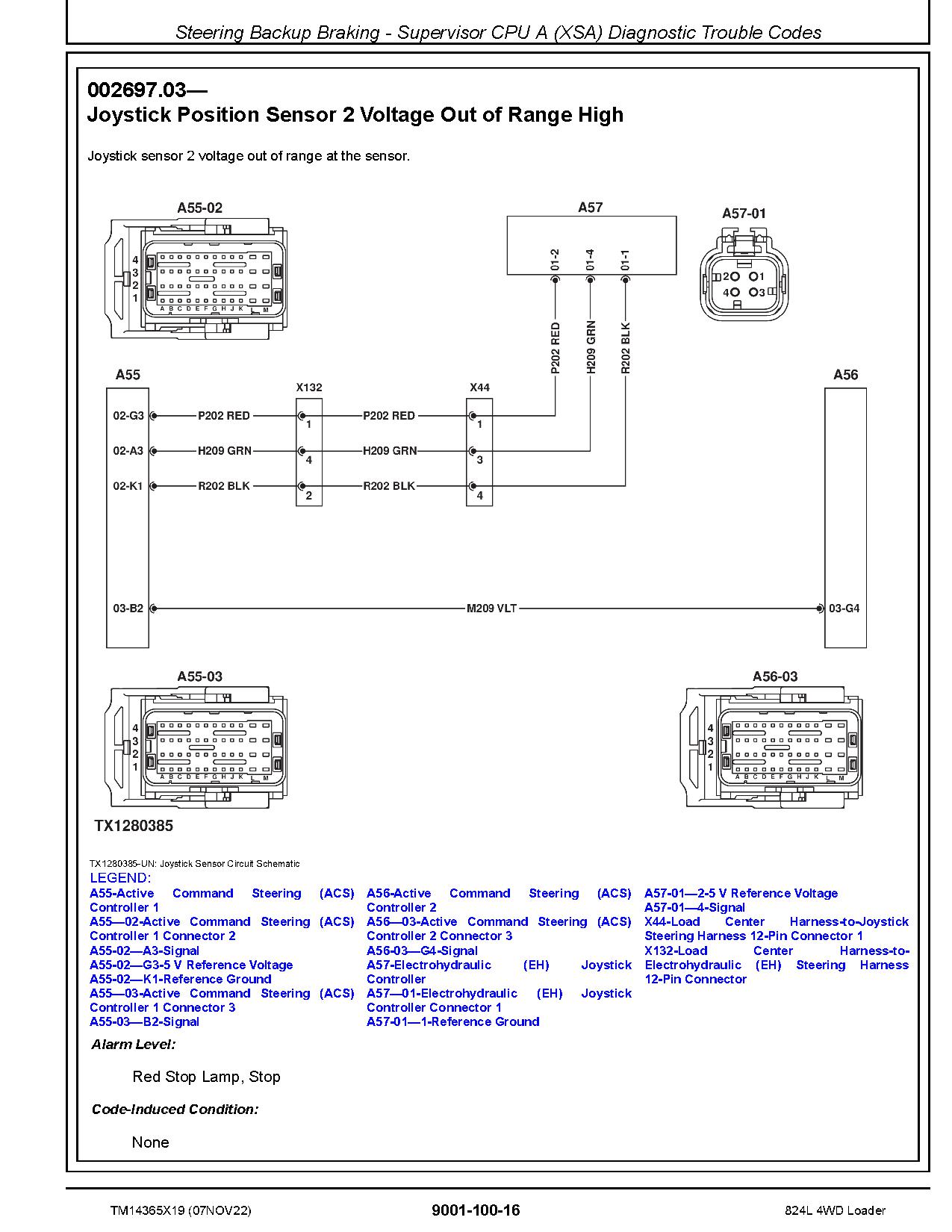 John Deere 844L 4WD Loaders Operation Test Manual TM14365X19 (2)