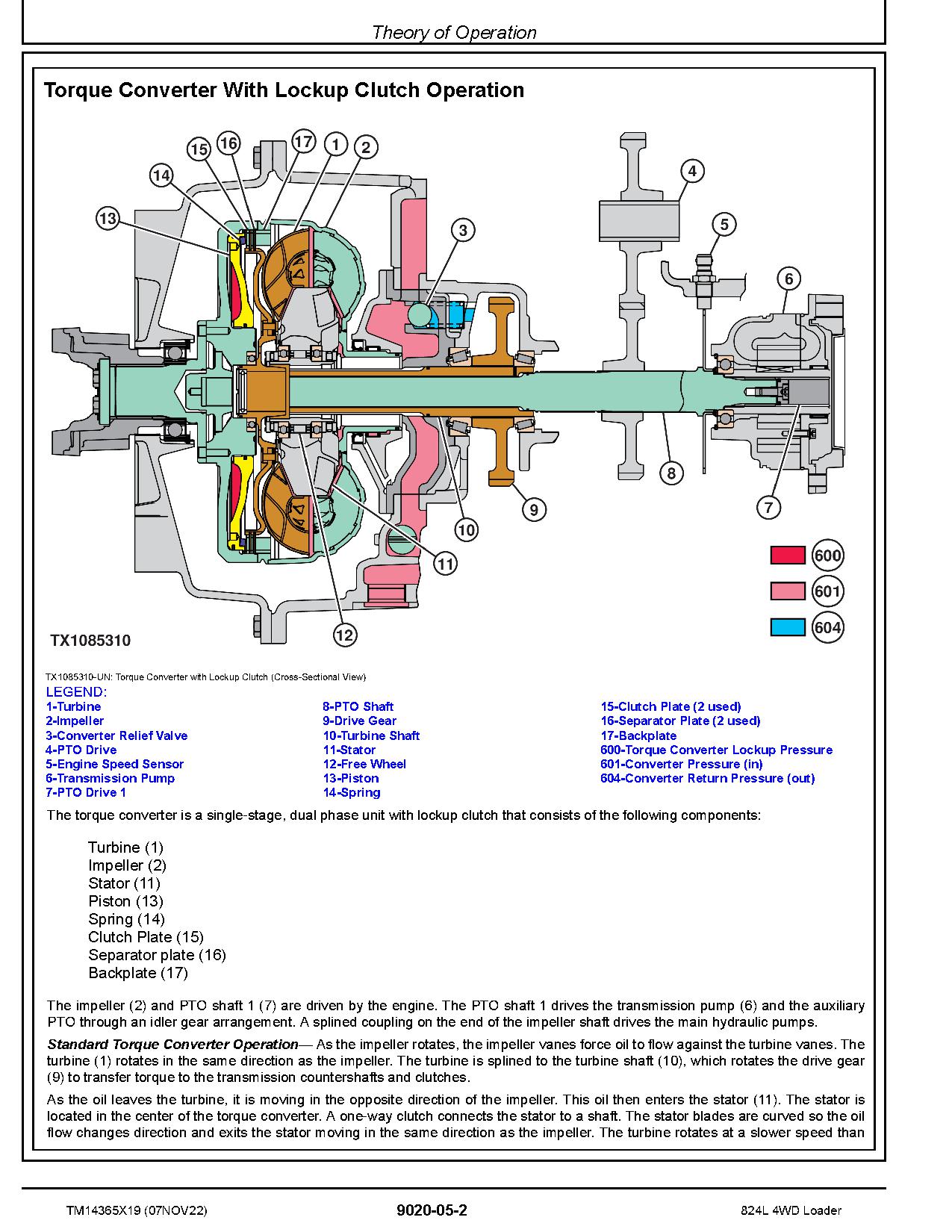John Deere 844L 4WD Loaders Operation Test Manual TM14365X19 (4)