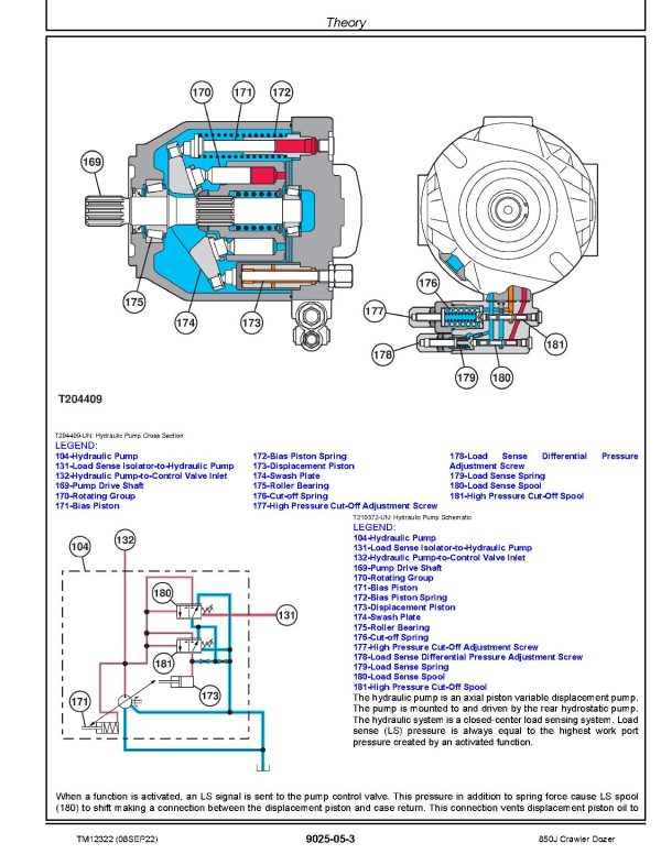 John Deere 850J Crawler Dozers Operation Test Manual TM12322 (3)