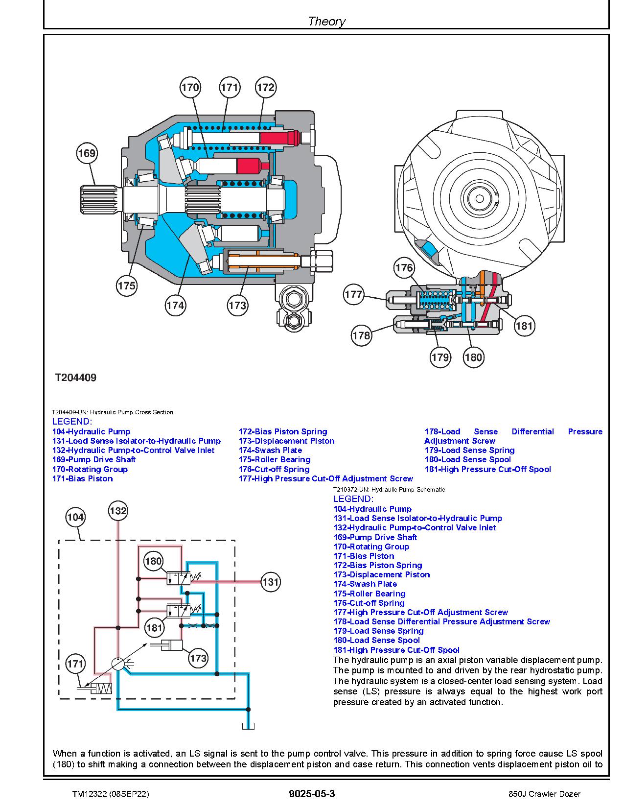 John Deere 850J Crawler Dozers Operation Test Manual TM12322 (3)
