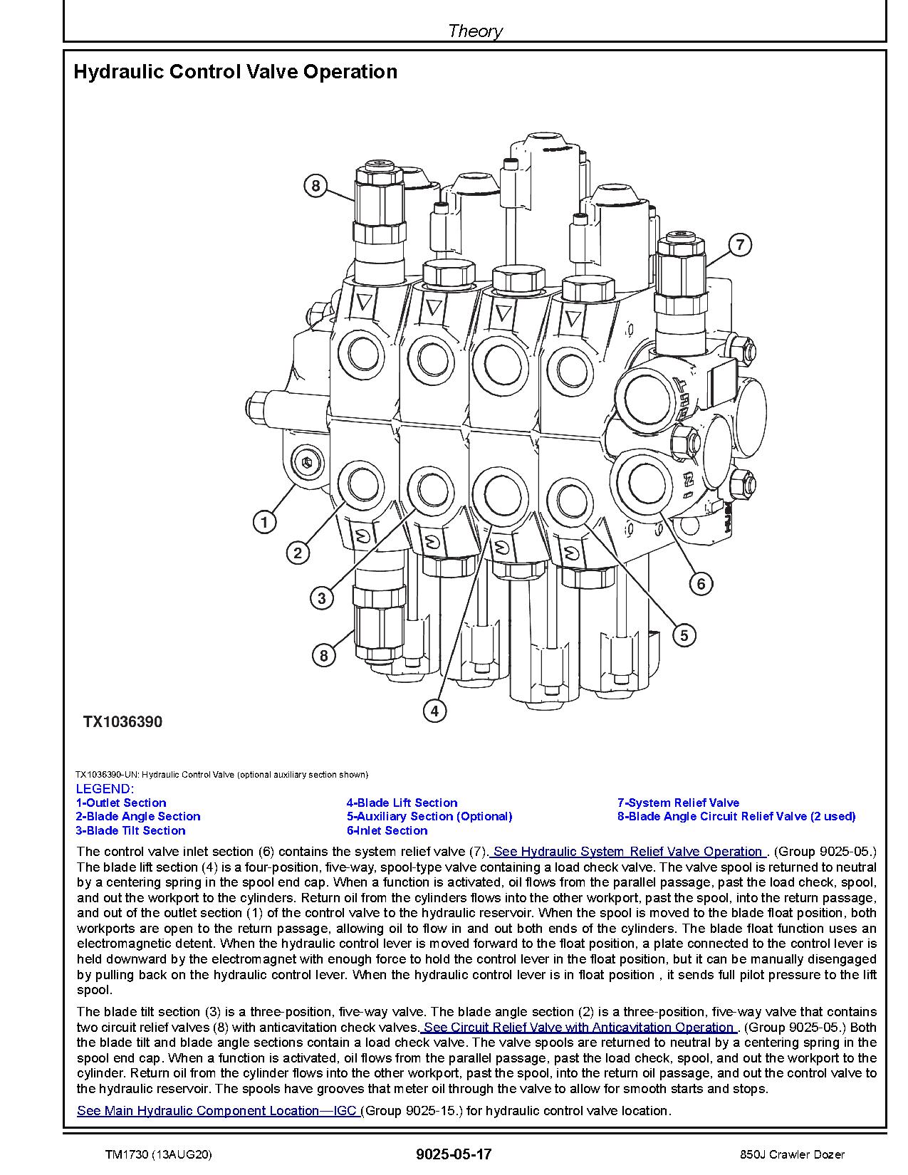 John Deere 850J Crawler Dozers Operation Test Manual TM1730 (3)