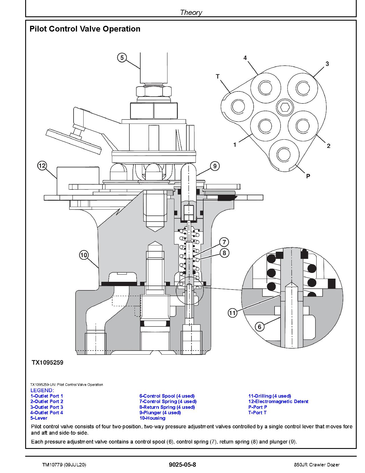 John Deere 850JR Military Crawler Dozers Operation Test Manual TM10779 (2)