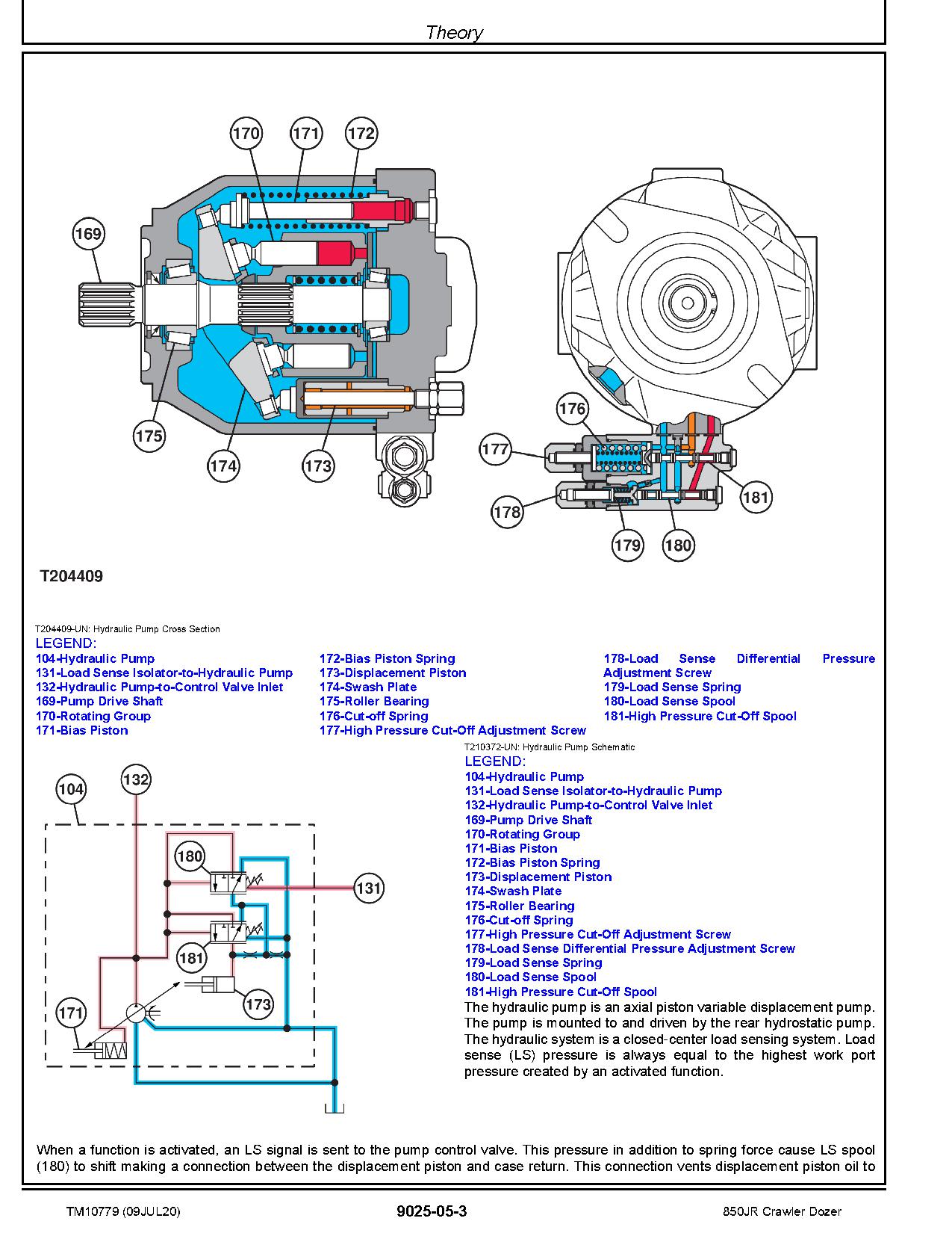 John Deere 850JR Military Crawler Dozers Operation Test Manual TM10779 (3)