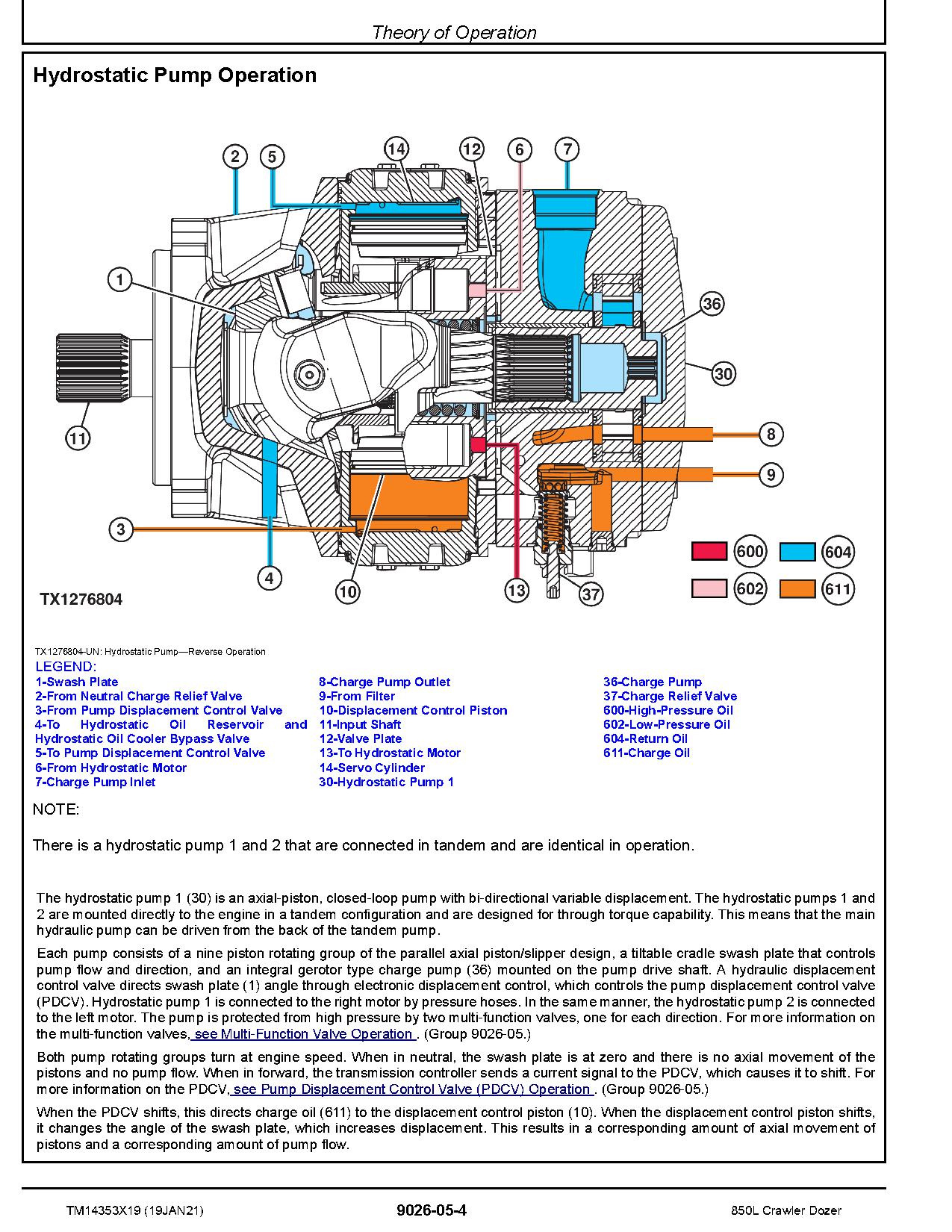 John Deere 850L Crawler Dozers Operation Test Manual TM14353X19 (4)
