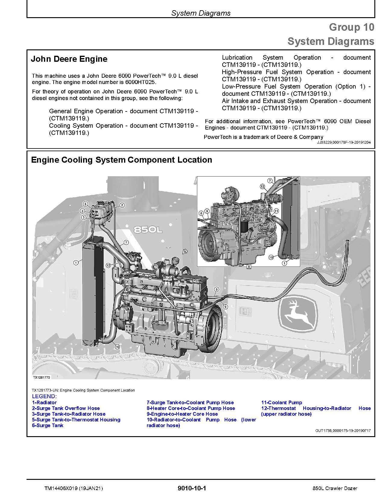 John Deere 850L Crawler Dozers Operation Test Manual TM14406X019 (2)
