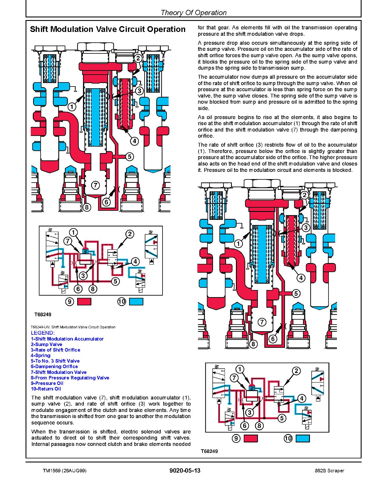 John Deere 862B Scrapers Operation Test Manual TM1569 (2)
