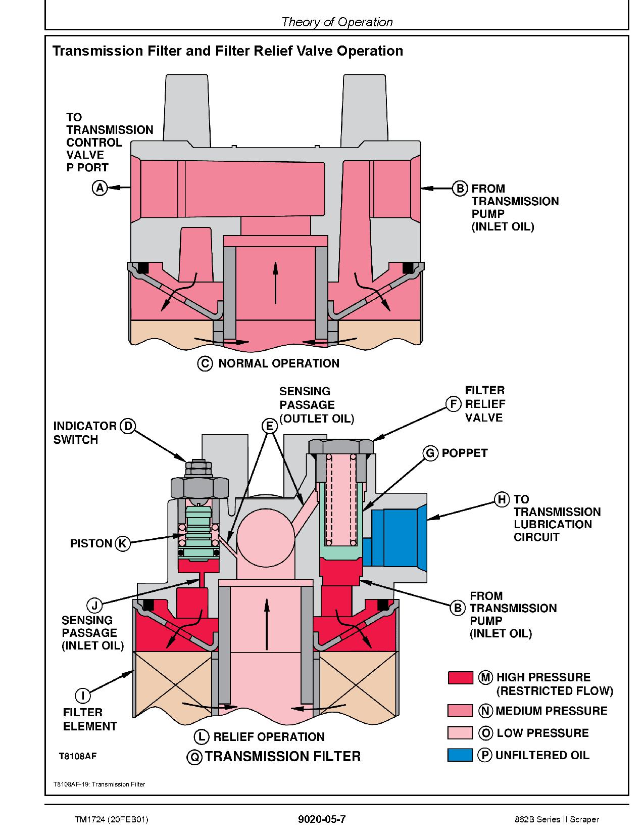 John Deere 862B Scrapers Operation Test Manual TM1724 (3)