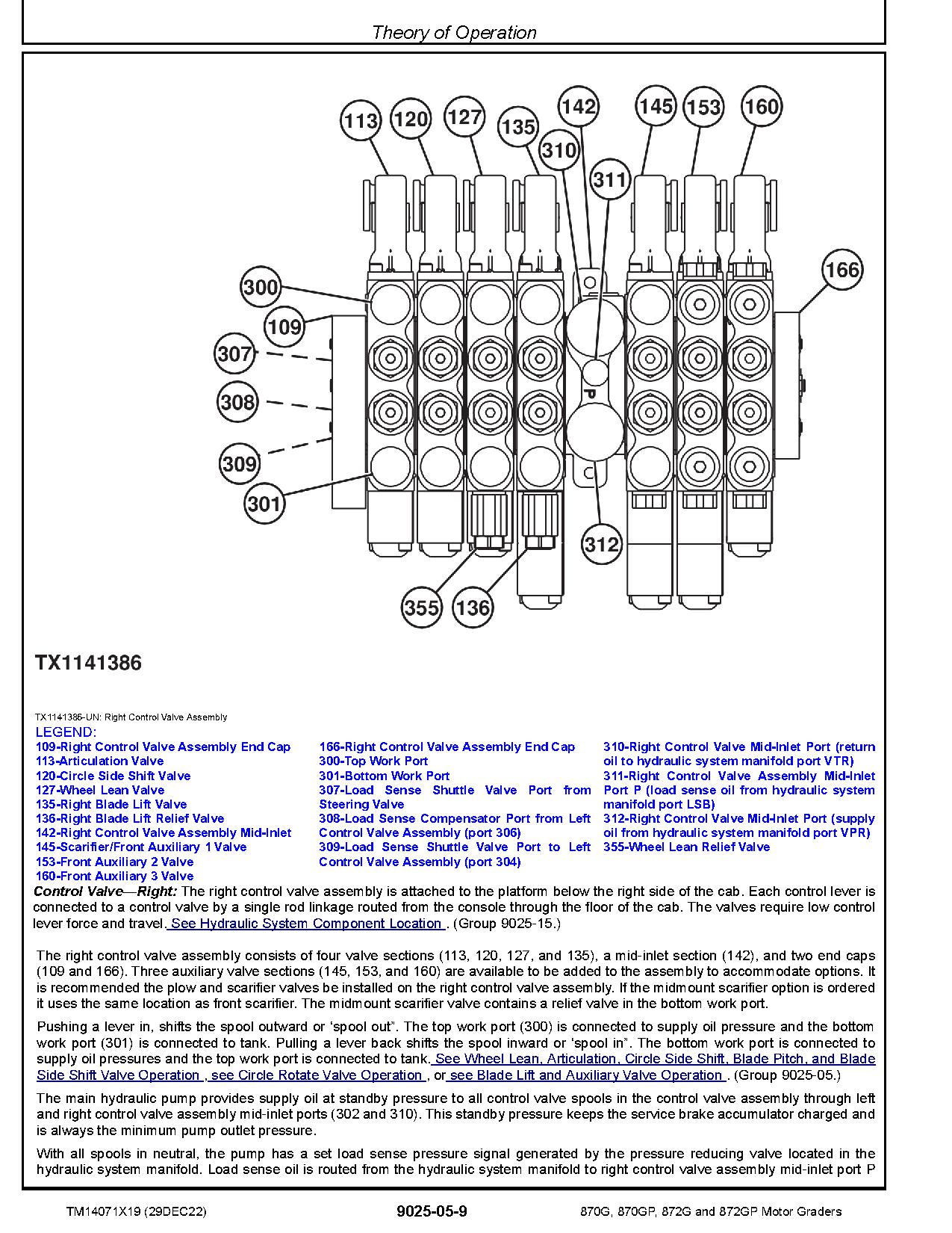 John Deere 870G 870GP 872G 872GP Motor Graders Diagnostic Manual TM14071X19 (4)