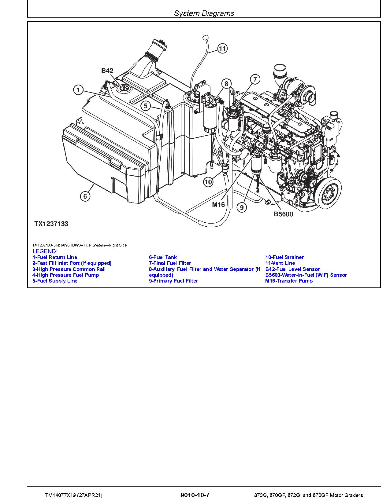 John Deere 870G 870GP 872G 872GP Motor Graders Operation Test Manual TM14077X19 (2)