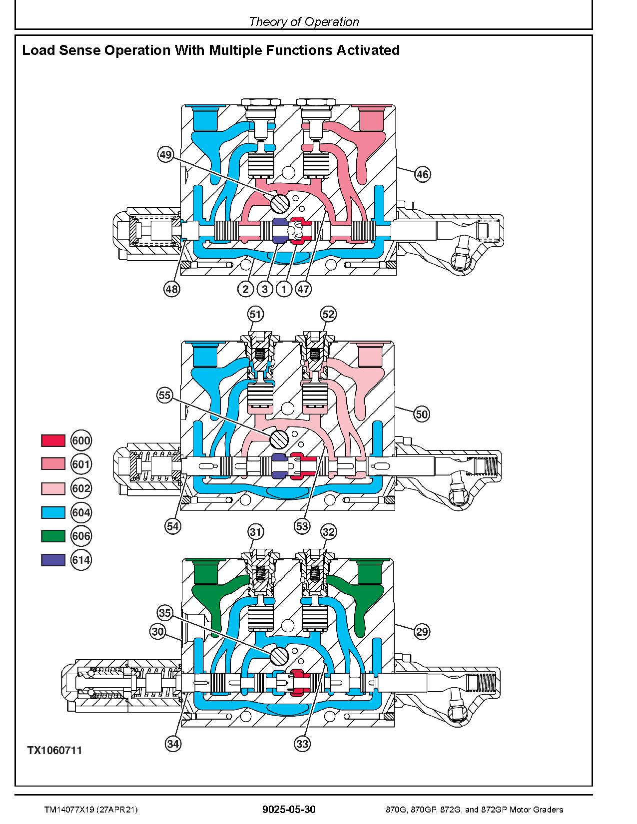John Deere 870G 870GP 872G 872GP Motor Graders Operation Test Manual TM14077X19 (4)