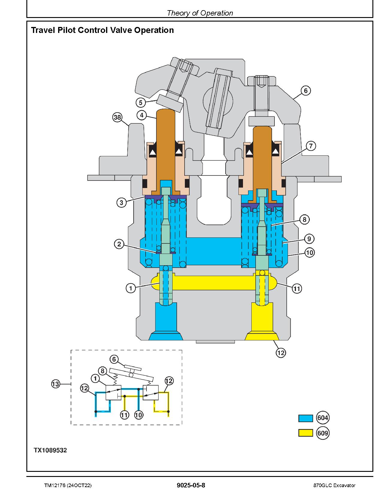 John Deere 870GLC Crawler Excavators Operation Test Manual TM12176 (3)
