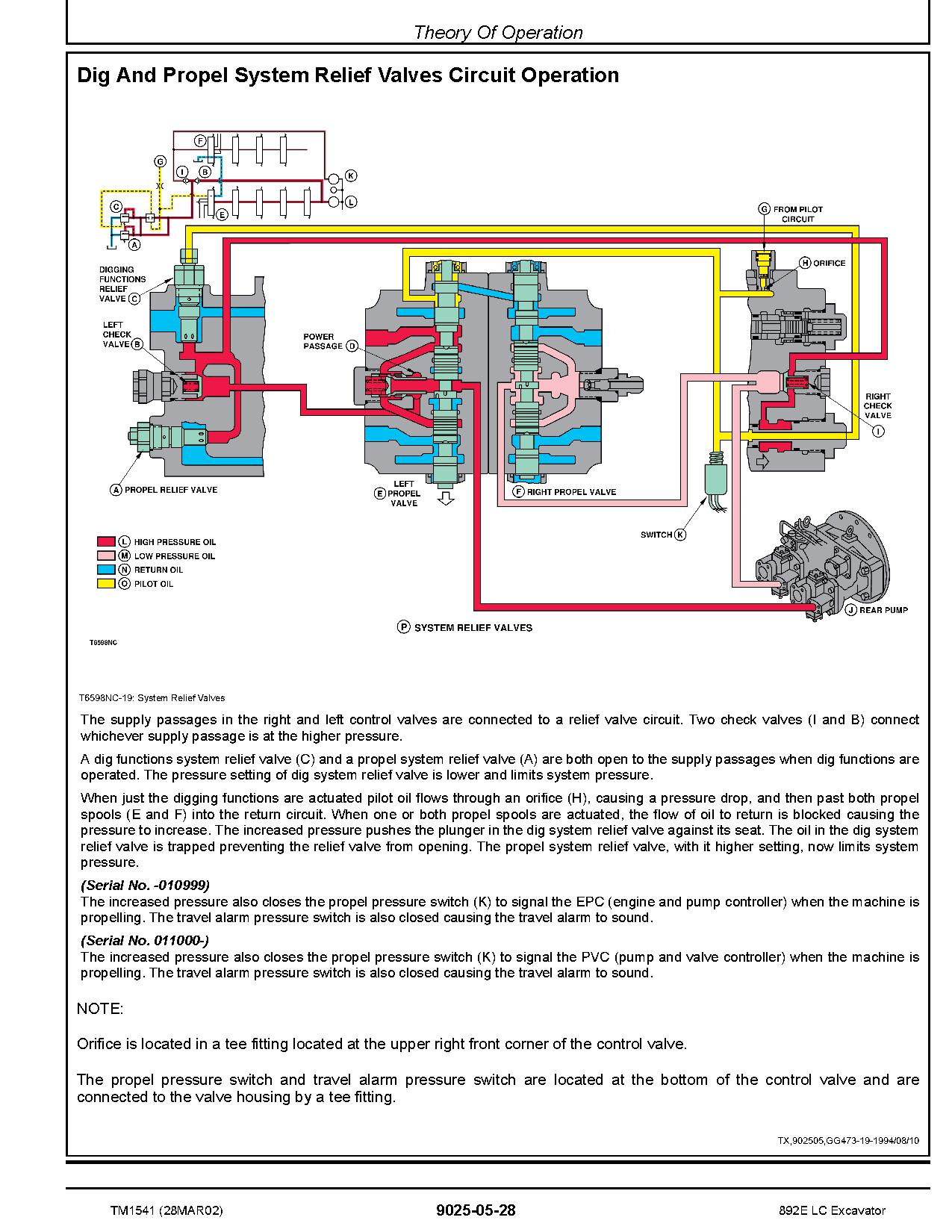 John Deere 892E LC Crawler Excavators Operation Test Manual TM1541 (4)