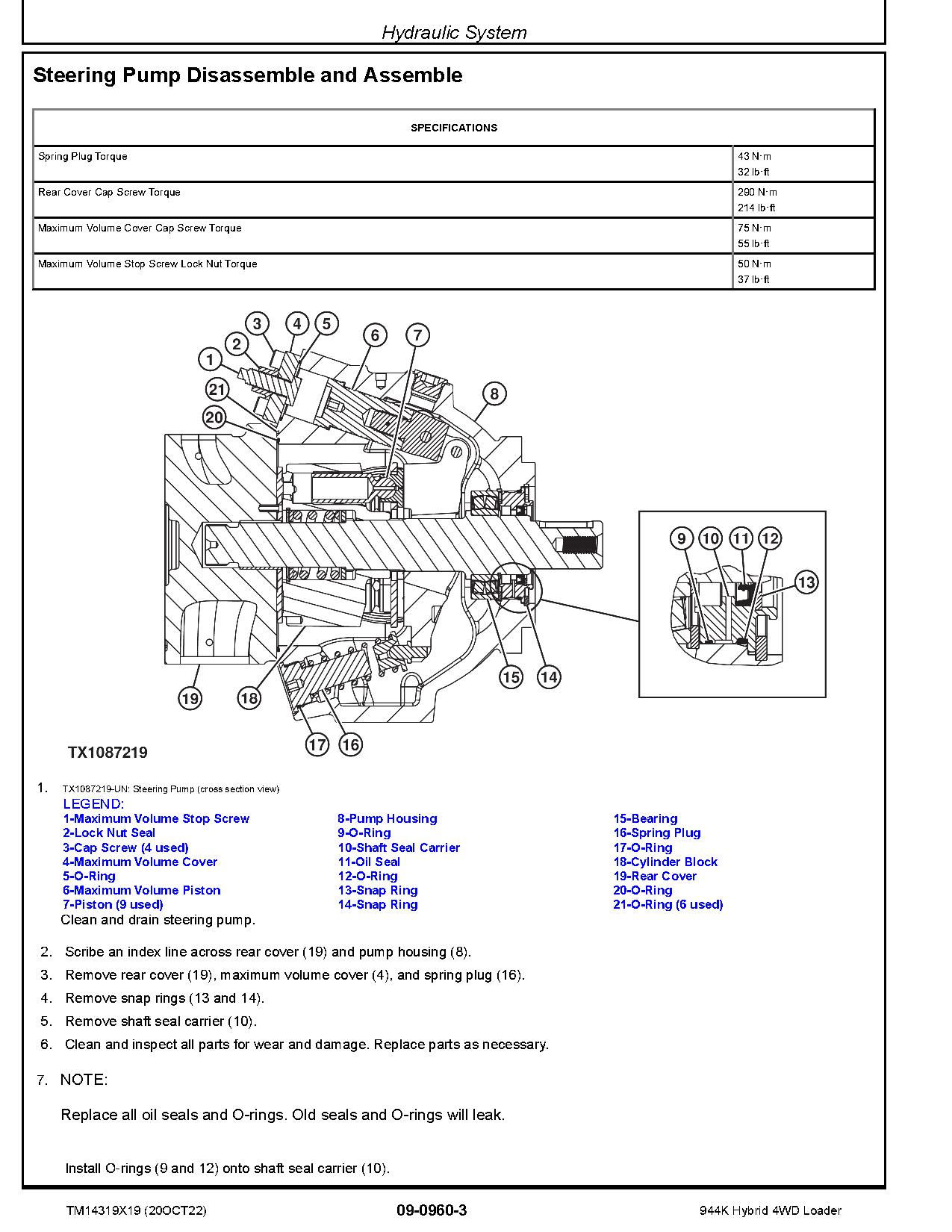John Deere 944K Hybrid 4WD Loaders Repair Manual TM14319X19 (3)