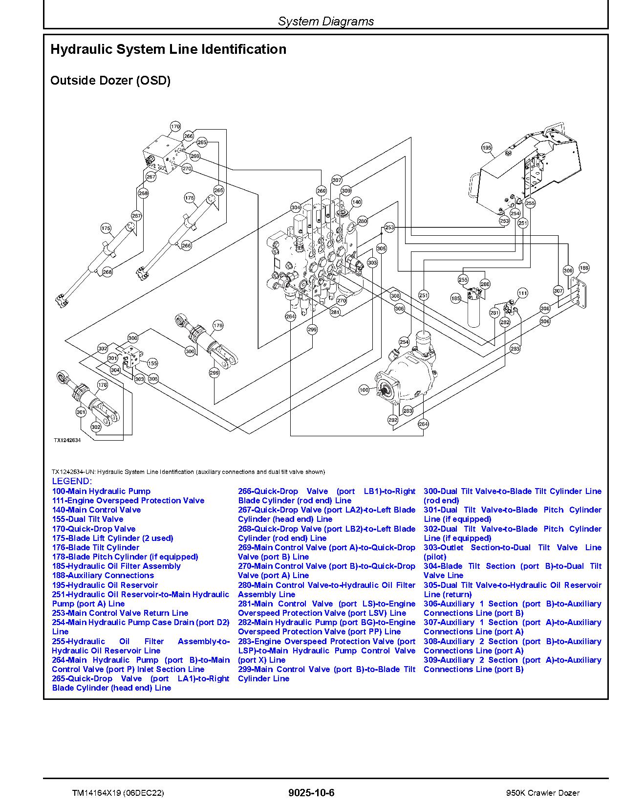 John Deere 950K Crawler Dozers Operation Test Manual TM14164X19 (4)