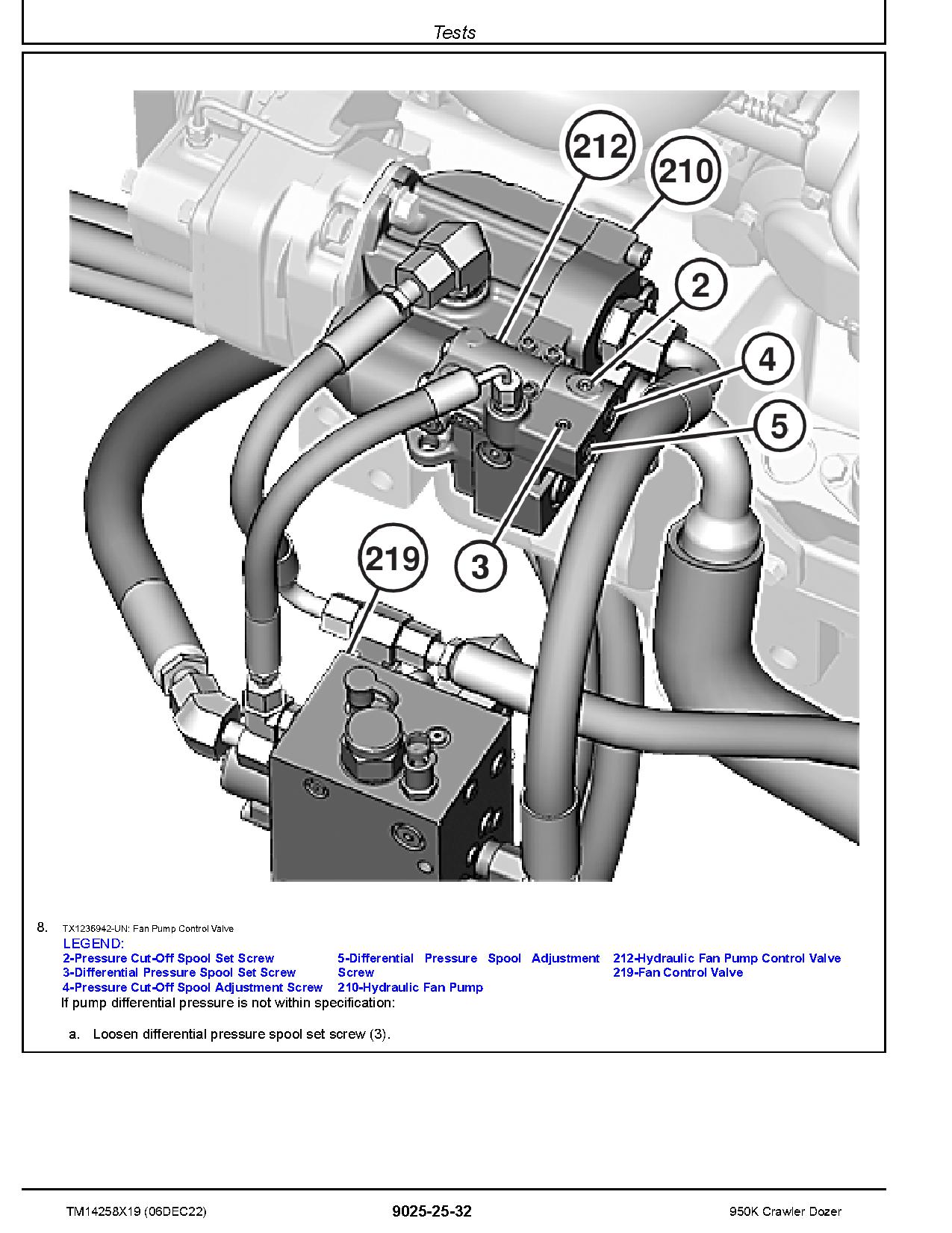 John Deere 950K Crawler Dozers Operation Test Manual TM14258X19 (4)