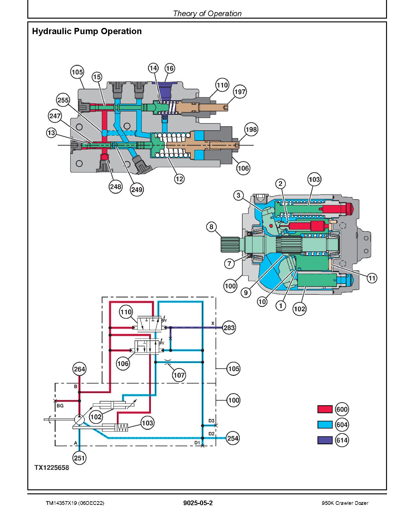 John Deere 950K Crawler Dozers Operation Test Manual TM14357X19 (3)