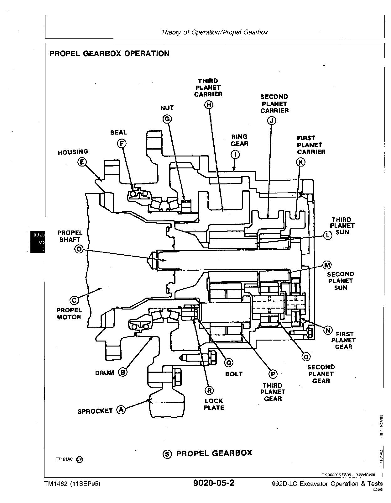John Deere 992D LC Crawler Excavators Operation Test Manual TM1462 (3)
