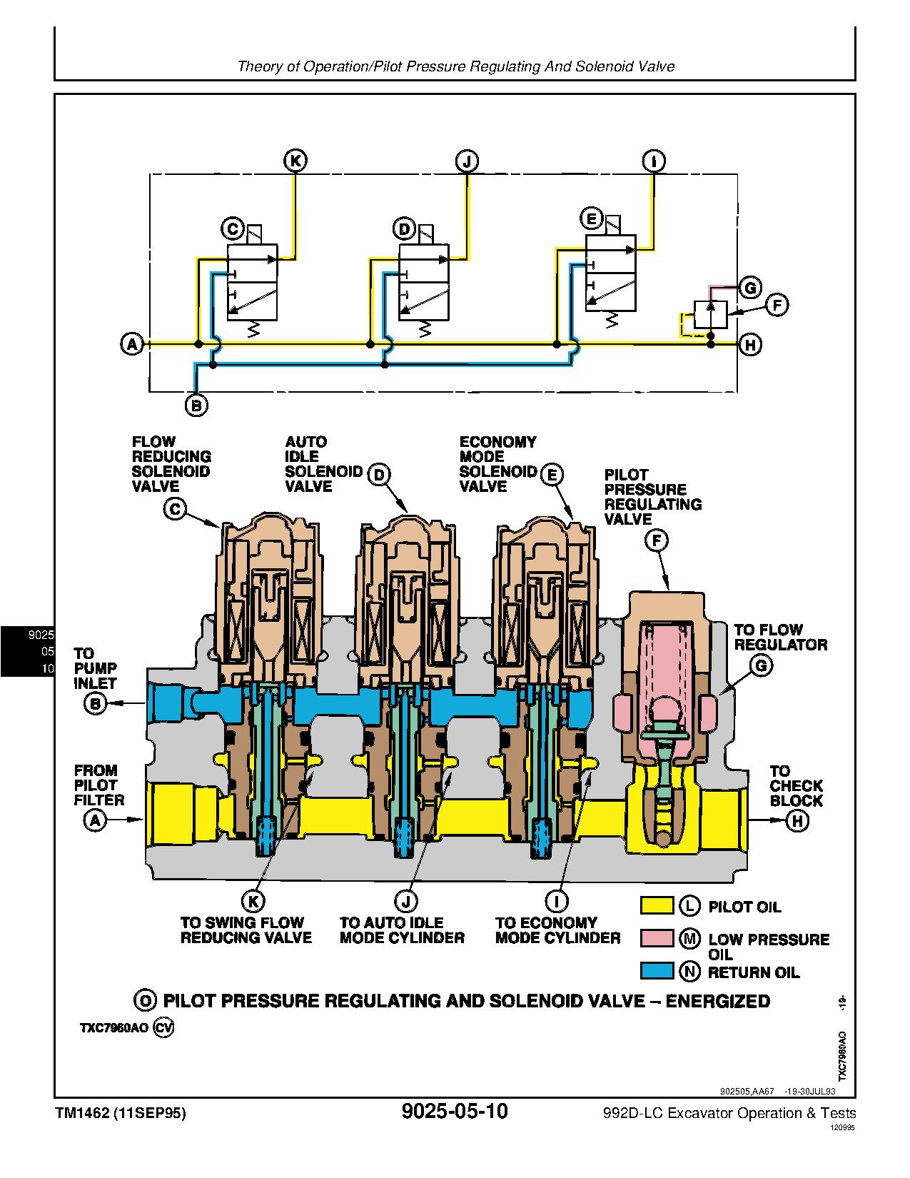 John Deere 992D LC Crawler Excavators Operation Test Manual TM1462 (4)