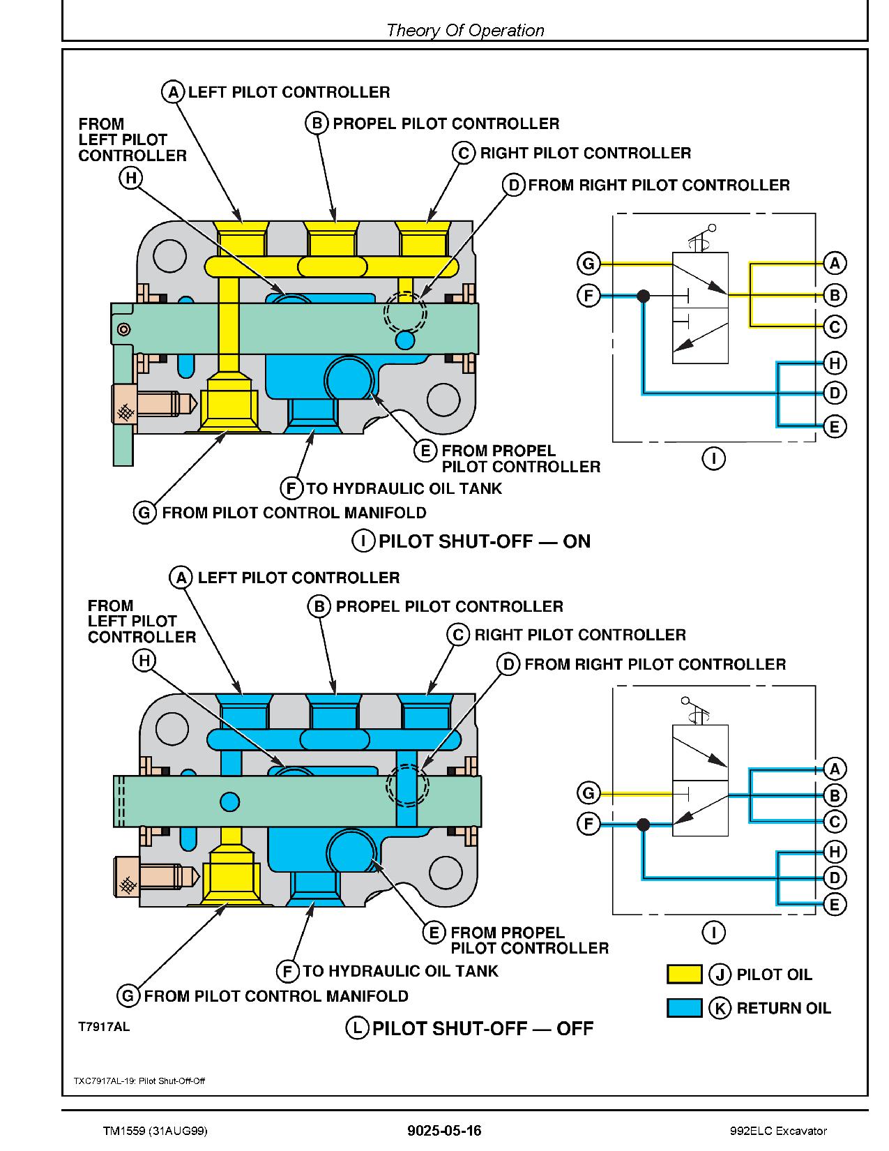 John Deere 992E LC Crawler Excavators Operation Test Manual TM1559 (3)