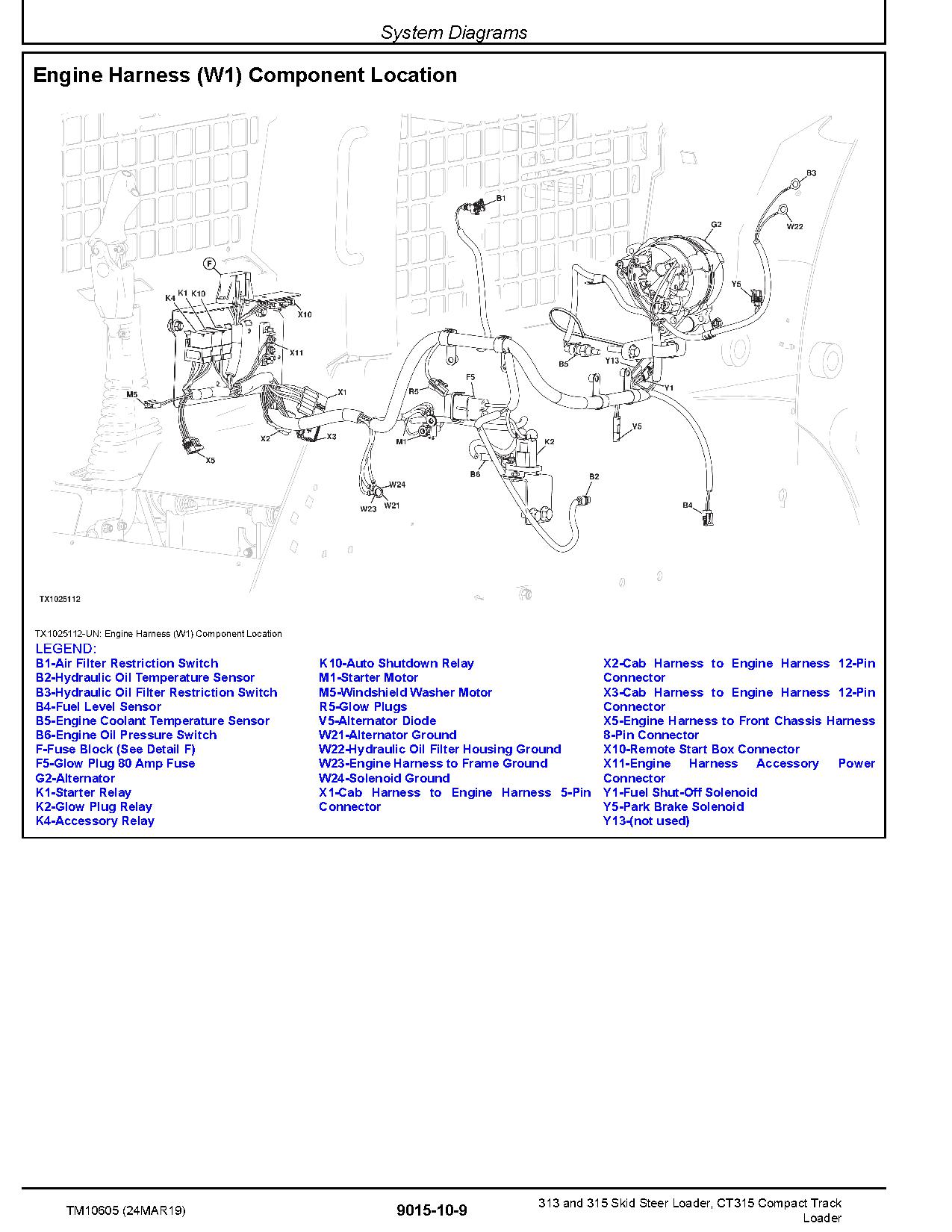 John Deere CT315 Compact Track Loaders 313 315 Skid Steer Loaders Operation Test Manual TM10605 (3)