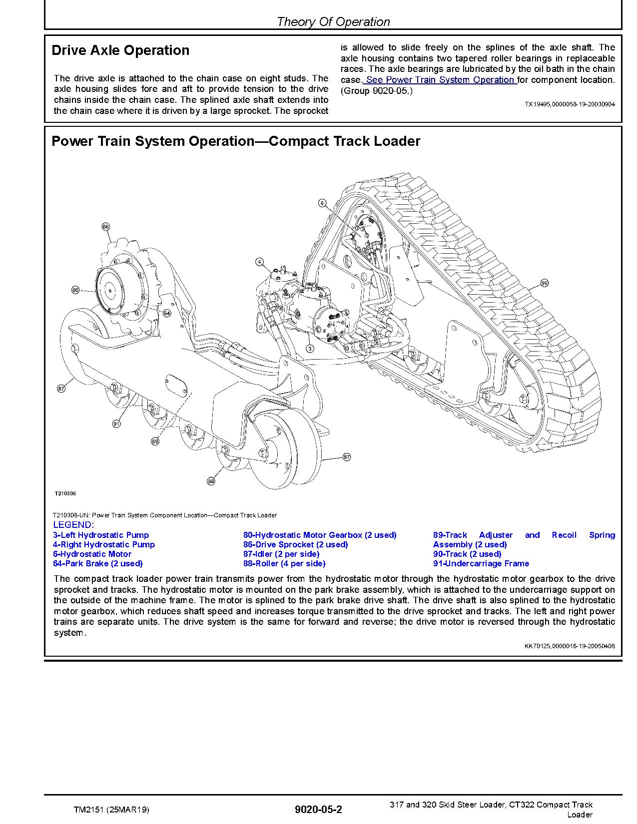 John Deere CT322 Compact Track Loaders 317 320 Skid Steer Loaders Operation Test Manual TM2151 (3)