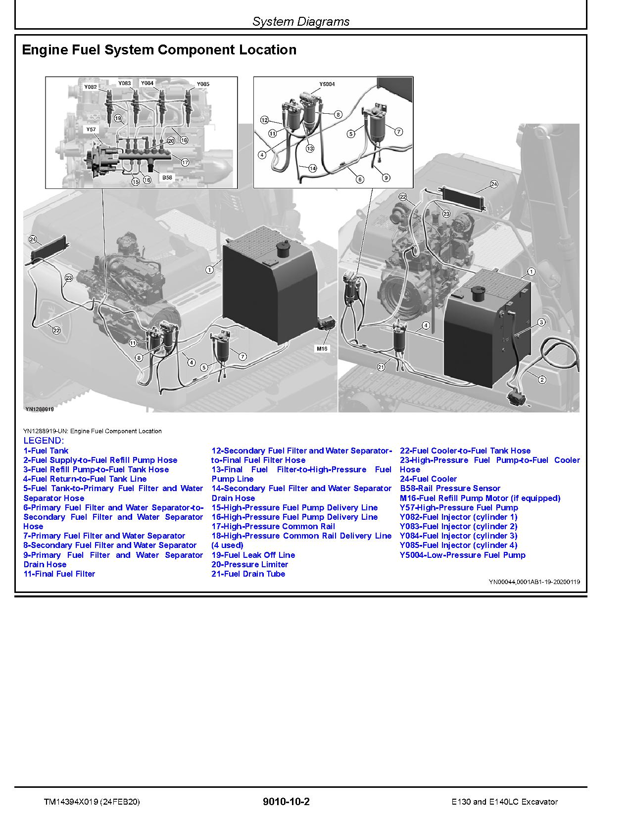 John Deere E130 E140LC Crawler Excavators Operation Test Manual TM14394X019 (2)