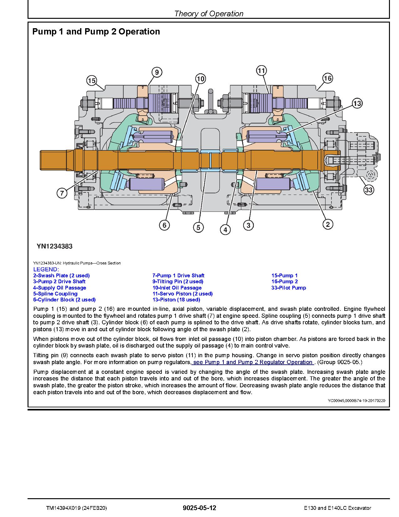 John Deere E130 E140LC Crawler Excavators Operation Test Manual TM14394X019 (4)