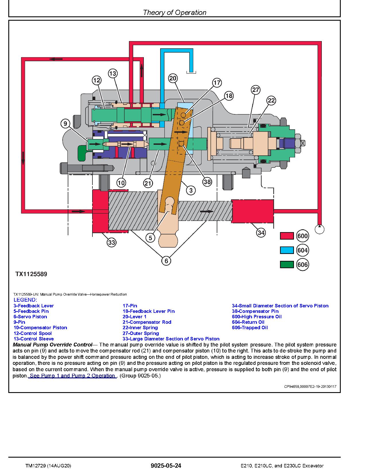 John Deere E210 E210LC E230LC Crawler Excavators Operation Test Manual TM12729 (4)
