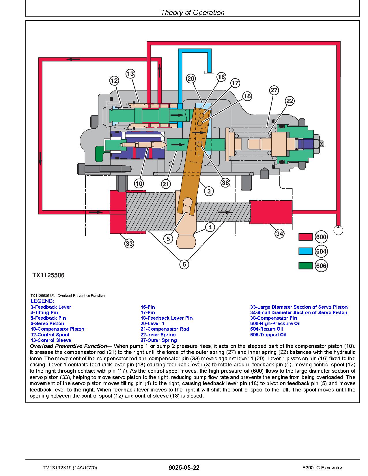 John Deere E300LC Crawler Excavators Operation Test Manual TM13102X19 (4)