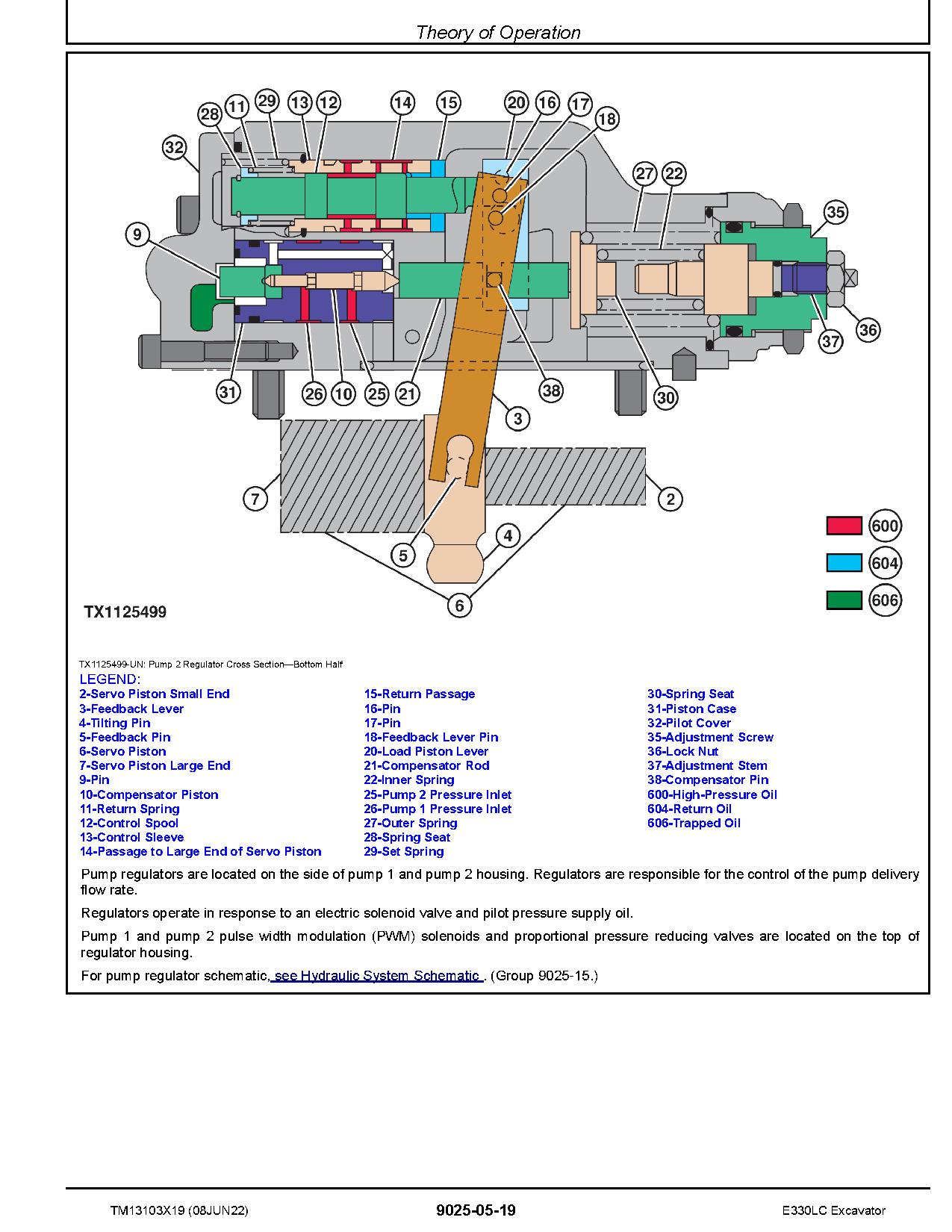 John Deere E330LC Crawler Excavators Operation Test Manual TM13103X19 (3)