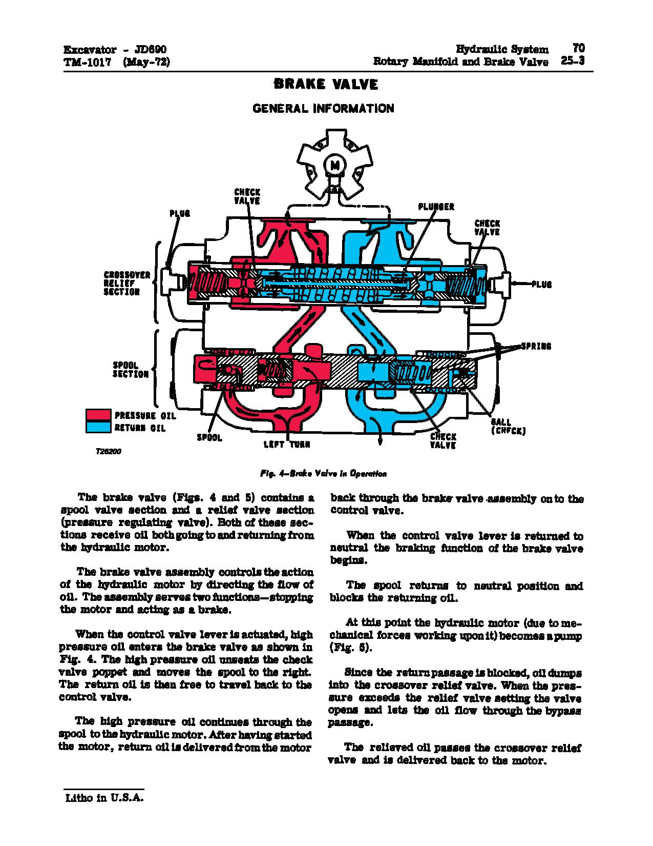 John Deere JD690 JD690A Crawler Excavators Technical Manual TM1017 (4)