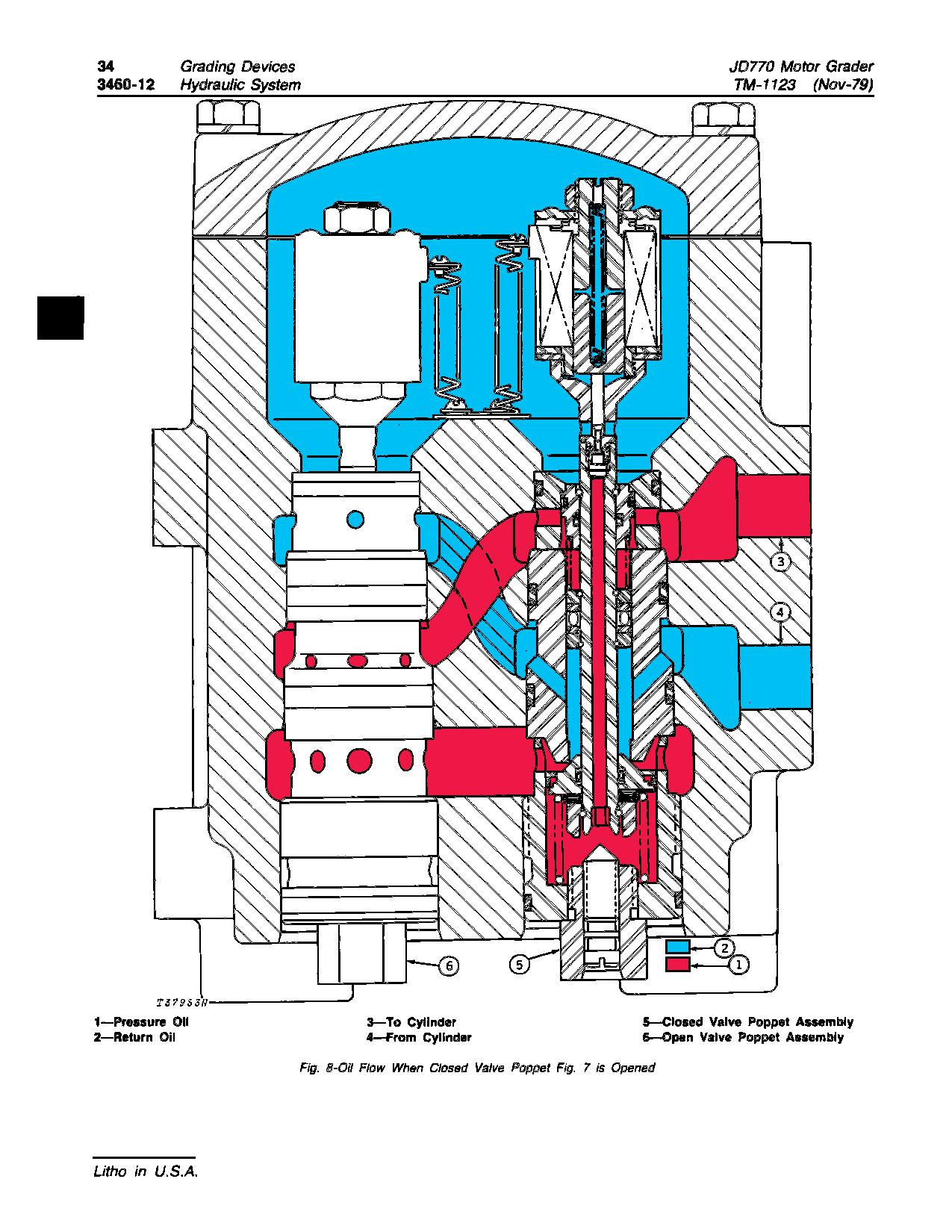 John Deere JD770 Motor Graders Technical Manual TM1123 (4)