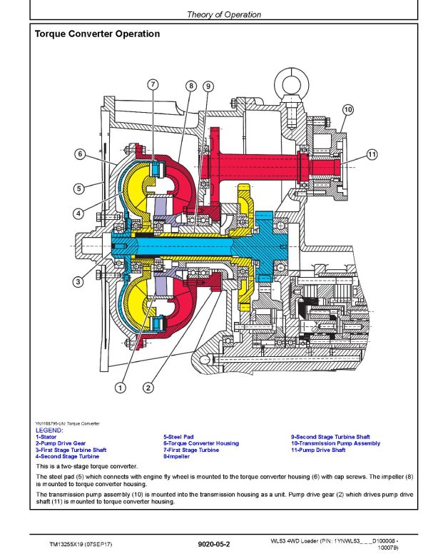 John Deere WL53 4WD Loaders Operation Test Manual TM13255X19 (3)