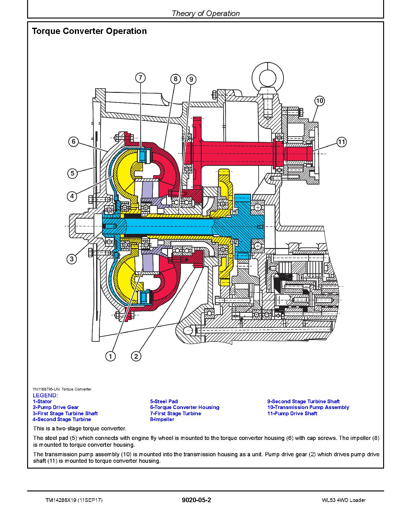 John Deere WL53 4WD Loaders Operation Test Manual TM14286X19 (2)