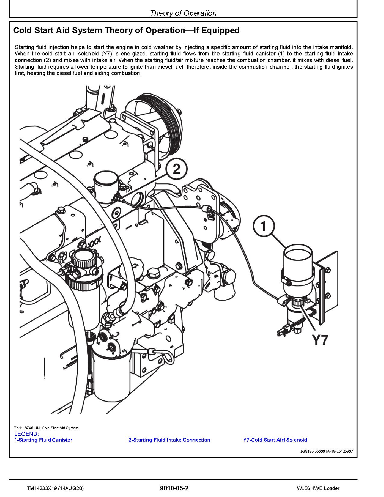 John Deere WL56 4WD Loaders Operation Test Manual TM14283X19 (2)