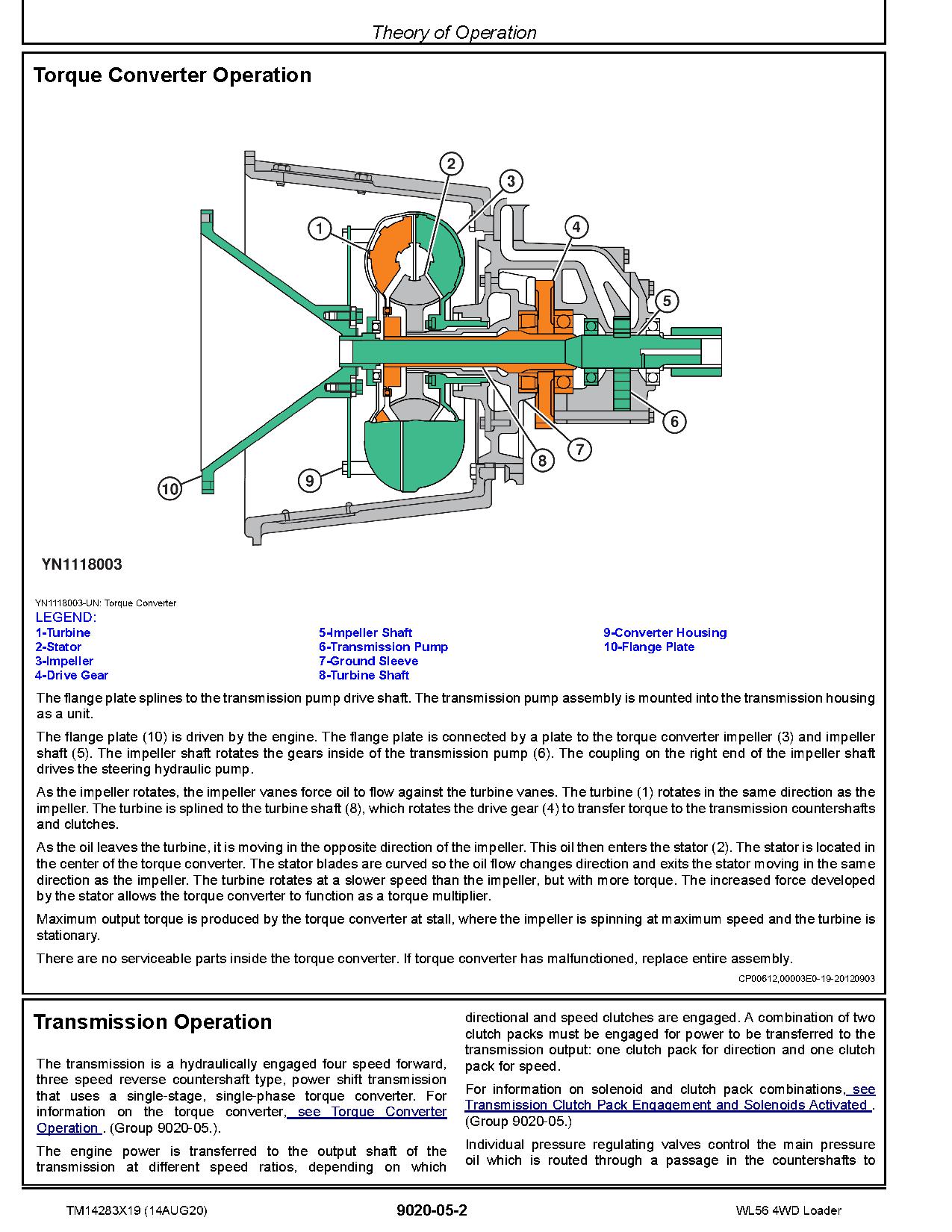 John Deere WL56 4WD Loaders Operation Test Manual TM14283X19 (3)