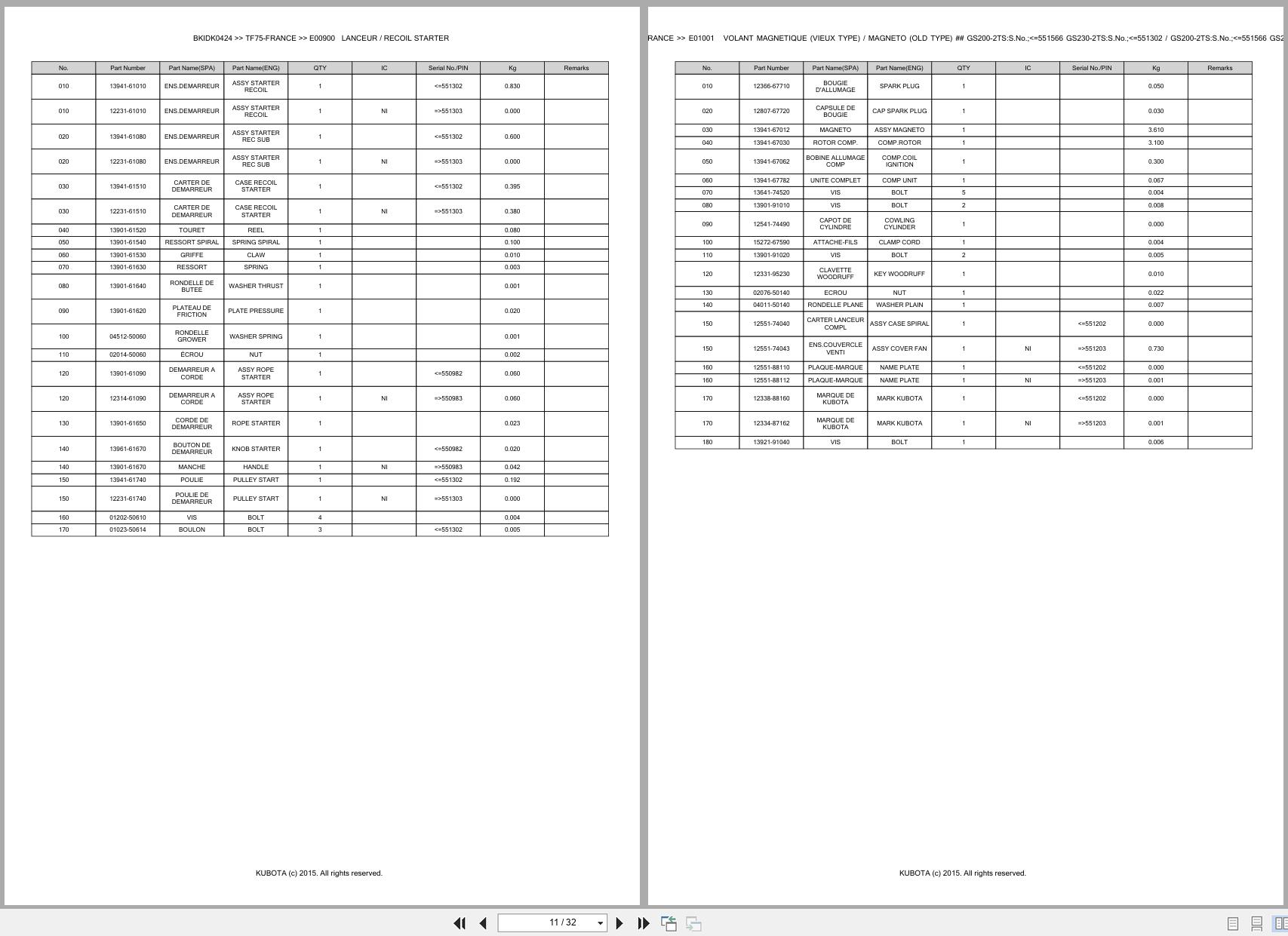 Kubota Walk Behind Tiller TF75 FRANCE Spare Parts Catalog EN FR (3)