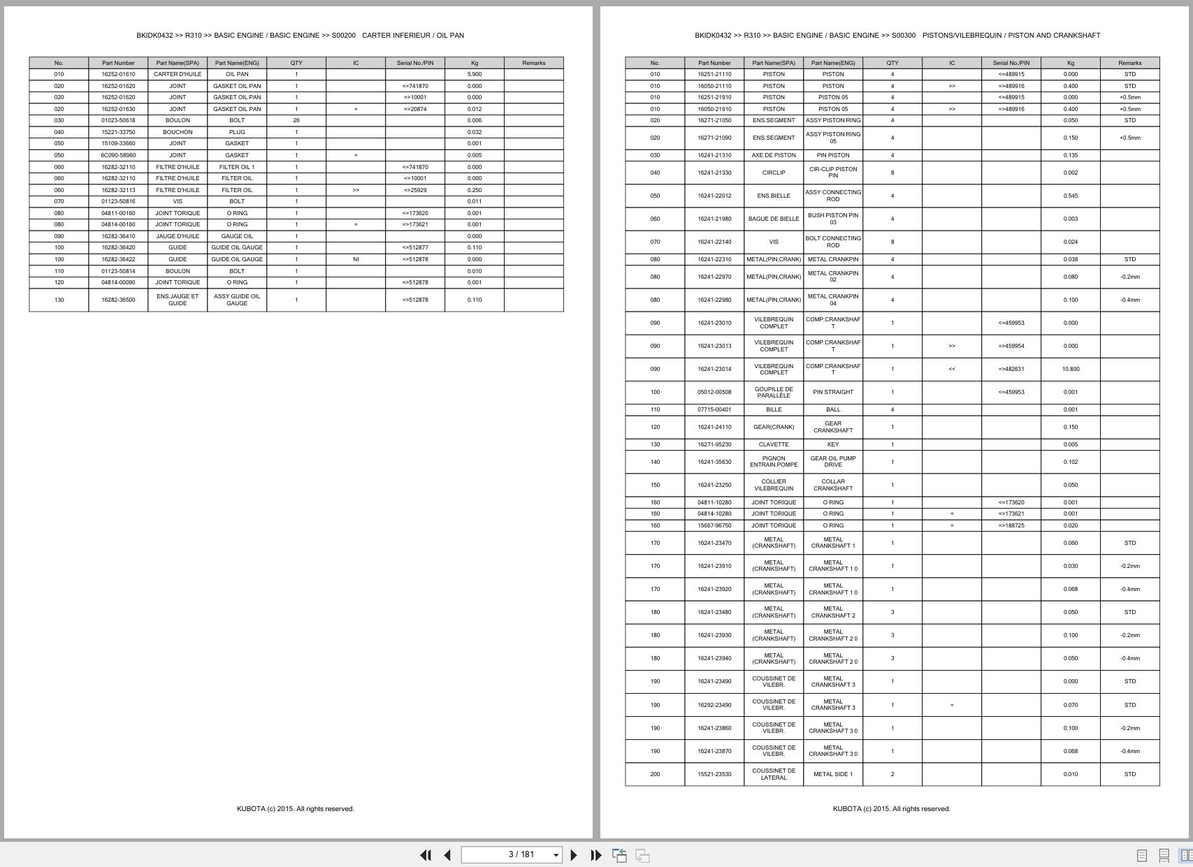 Kubota Wheel Loader R310 Spare Parts Catalog EN FR (2)