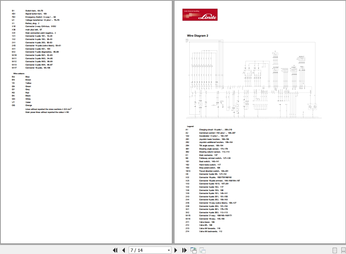 Linde Forklift E1275 01 E16C to E20PH Electrical Hydraulic Diagrams 1275801301 2016 (2)