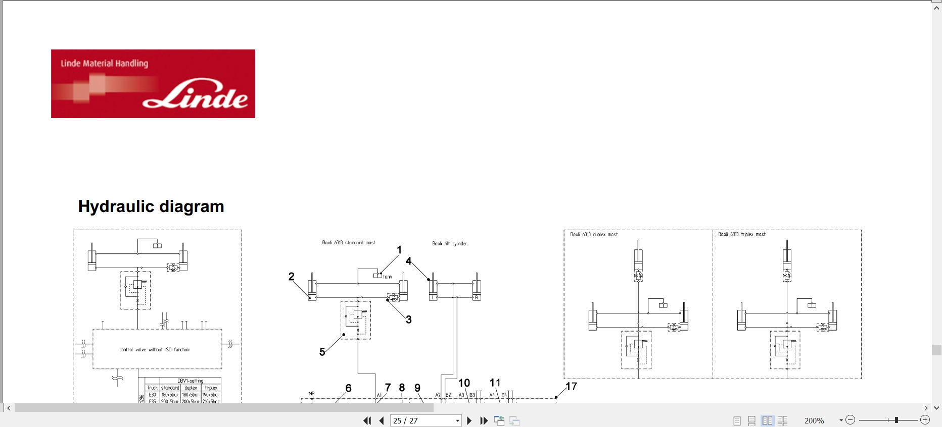 Linde Forklift E1286 01 E30SL E35SL Electrical Hydraulic Diagrams 12868013601 2021 (3)