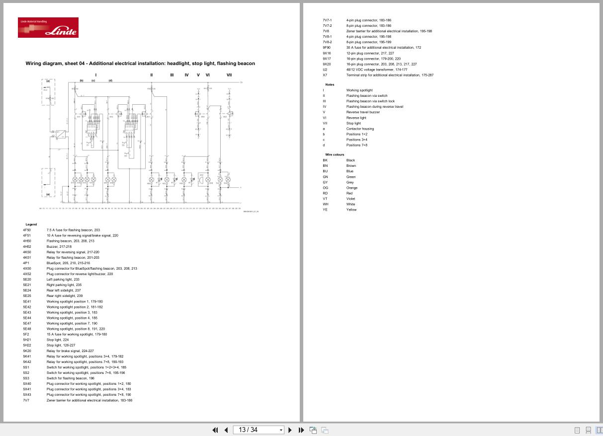 Linde Forklift E386 01 E14EX 3GD to E20EX 3GD Electrical Hydraulic Diagrams 3868013731 2015 (2)